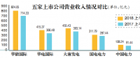 煤電經(jīng)營壓力仍存 五大發(fā)電上市公司量價雙升助業(yè)績改善