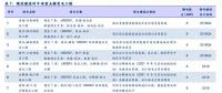 分析報(bào)告 | 穩(wěn)增長(zhǎng)電網(wǎng)基建提速 關(guān)注特高壓與配網(wǎng)