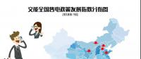【售電指數(shù)】小編哭著說這個月有80多個政策，太xxx多了