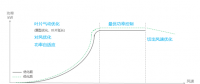 發(fā)電量提升5%！是什么讓服役10年的老牌風(fēng)場(chǎng)煥發(fā)活力？
