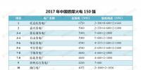 最新｜中國燃煤火電150強、燃機10強、水電25強、核電10強一覽