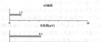 一起GIS交流耐壓時(shí)超聲檢測自由顆粒缺陷的分析