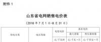 山東電價兩連降！兩批次共降低工商業(yè)及其它用電單一制電價及輸配電價5.62/千瓦時