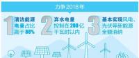 厲害了！云南清潔能源市場交易電量又爭當?shù)谝?></a></div>
                                        <h3><a href=