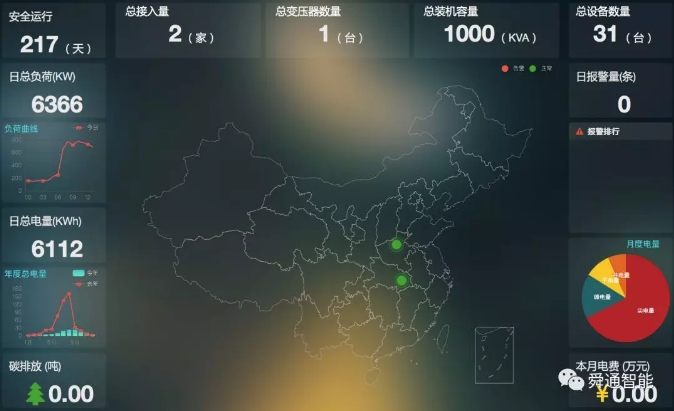 綜合能源服務(wù)，從配電運(yùn)維開始