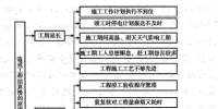 家庭用電細節(jié)監(jiān)測方案設計與實現(xiàn)