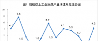 統(tǒng)計局：2018年8月份能源生產情況月度報告 電力生產加快