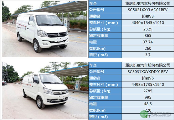 19款微面純電動(dòng)物流車型分析