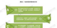 【組圖】2018年電能質(zhì)量治理產(chǎn)業(yè)現(xiàn)狀與趨勢分析 市場空間廣闊