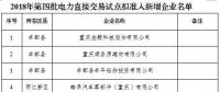 299家！重慶市2018年第四批電力直接交易試點(diǎn)擬準(zhǔn)入新增企業(yè)名單