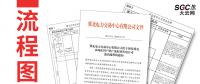 流程圖｜冀北市場(chǎng)化用戶銷戶及售電公司退出