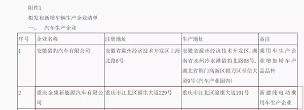 又一家車企露出水面，金康新能源將獲第九張雙資質(zhì)