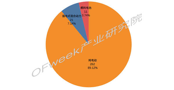 又一家車企露出水面，金康新能源將獲第九張雙資質(zhì)