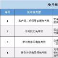 實(shí)用貼｜電費(fèi)多退？負(fù)偏差售電公司又該如何處理？