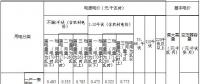 內(nèi)蒙古第三次降電價：蒙東、蒙西電網(wǎng)一般工商業(yè)目錄電價分別降4.6、3.2分/千瓦時