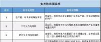 實(shí)用貼｜電費(fèi)多退？負(fù)偏差售電公司又該如何處理？