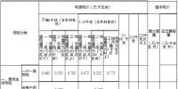 內(nèi)蒙古第三次降電價：蒙東、蒙西電網(wǎng)一般工商業(yè)目錄電價分別降低4.6、3.2分/千瓦時