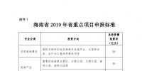 海南省申報2019年重點項目投資計劃：包括電網(wǎng)、天然氣發(fā)電、<font color=