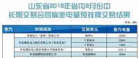 山東省2018年8月份省內(nèi)中長期交易合同偏差電量預(yù)掛牌交易結(jié)果