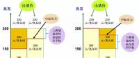 日前市場(chǎng)出清 | 報(bào)價(jià)低的沒(méi)中標(biāo) 報(bào)價(jià)高的反而中了？