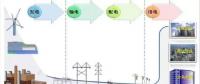 國(guó)內(nèi)外售電側(cè)改革背景下的電力需求側(cè)管理