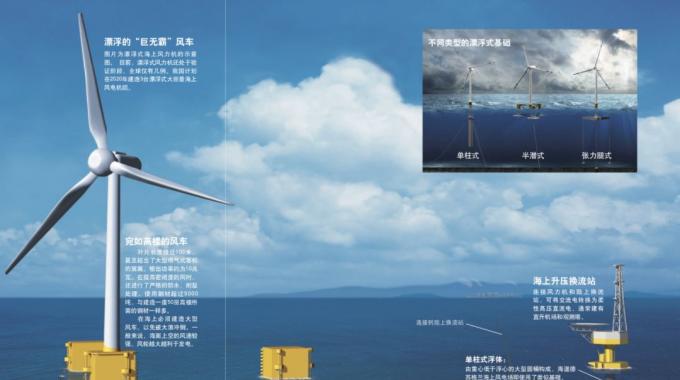 當今我國乃至世界上建成的海上風電場絕大多數(shù)為近海風電場。未來，海上風電勢必會向深遠海發(fā)展，因為深遠海范圍更廣，風能資源更豐富，風速更穩(wěn)定，也不會與海上漁場、航線等發(fā)生沖突。前文介紹的風力機基礎(chǔ)都需要與海床結(jié)合來提供承載力，而深海風力機要是仍然使用這一形式，其基礎(chǔ)的尺寸和造價將隨著水深急劇增加。也就是說，深海風力機將只能選擇用海水的浮力來負擔載荷的方法，即漂浮式基礎(chǔ)。