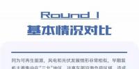 一圖看懂：分散式風(fēng)電能否復(fù)制分布式光伏奇跡？