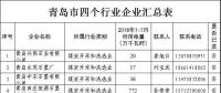11265家！山東四個重點行業(yè)電力用戶全名單（附聯(lián)系方式）