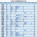 電改新趨勢了解一下，增量配電已進(jìn)入全新服務(wù)軌道