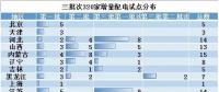 電改新趨勢(shì)了解一下，增量配電已進(jìn)入全新服務(wù)軌道