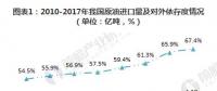 2019年能源互聯(lián)網將進入全面推廣期 帶動增量配網等十大子行業(yè)發(fā)展