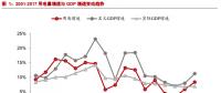 電力需求有望維持中低速增長 總裝機規(guī)?；蛉孕柽m度控制