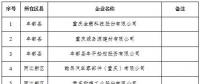 299家電力用戶全部獲準(zhǔn)！重慶發(fā)布2018年第四批電力直接交易試點(diǎn)準(zhǔn)入新增企業(yè)名單
