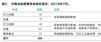 最新報告｜259GW新煤電浪潮正在中國涌動！井噴式核準導致的煤電大躍進能被阻止嗎？