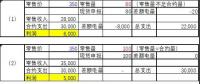 為啥我多賣(mài)了電卻少賺了錢(qián)——深入理解廣東現(xiàn)貨結(jié)算規(guī)則