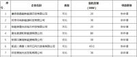 華北能監(jiān)局對41家發(fā)電企業(yè)電力業(yè)務許可證變更進行公告