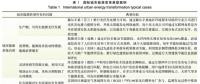 城市能源變革下的城市智慧能源系統(tǒng)頂層設計研究