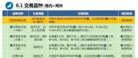 廣東首次現(xiàn)貨培訓(xùn)劃重點？全都是重點！