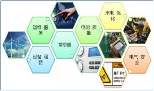 售電公司如何開展業(yè)務？
