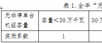 山西對(duì)2017年度省調(diào)發(fā)電企業(yè)違約電量處置結(jié)果等三個(gè)擬定方案進(jìn)行公示　違約電量共14625萬千瓦時(shí)