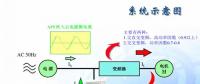 為什么要進(jìn)行諧波治理？內(nèi)附解決方案