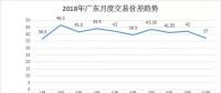 【電改傳說】長協(xié)來了，你在準(zhǔn)備了嗎?