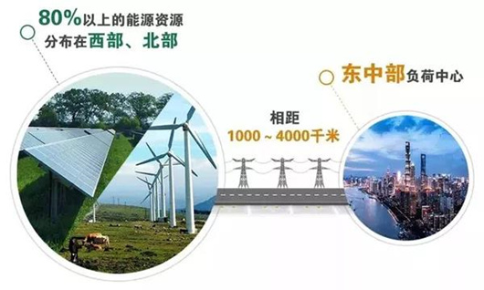中央紀(jì)委國家監(jiān)委網(wǎng)站首頁刊發(fā)長(zhǎng)篇通訊《特高壓：打造電力輸送“超級(jí)動(dòng)脈”》