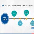 廣州市場(chǎng)主體開(kāi)展電力市場(chǎng)交易流程簡(jiǎn)介（二）——電力大用戶(hù)