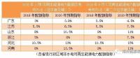 配額制新一輪征求意見稿有哪些變化？
