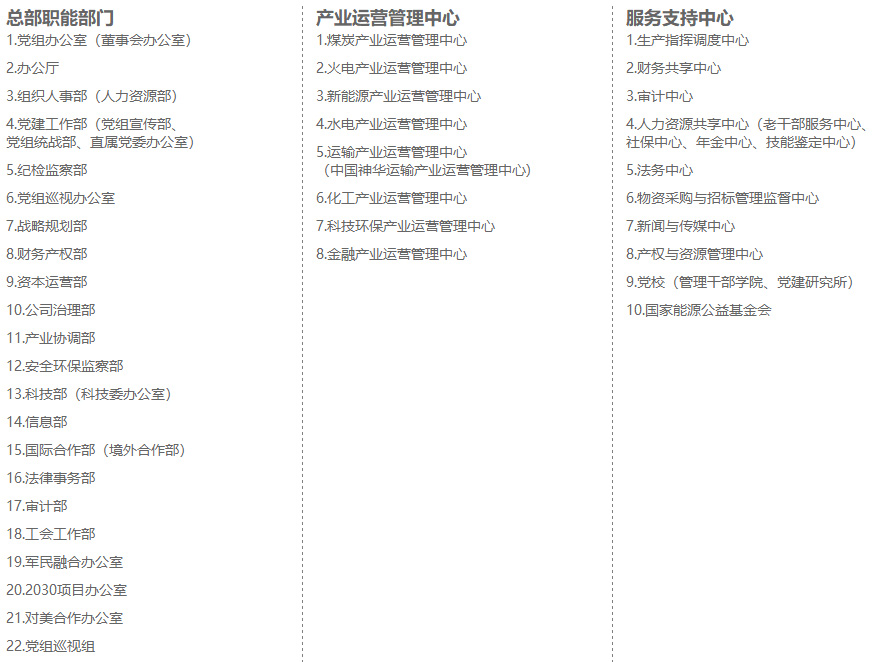 國家能源集團(tuán)1.jpg