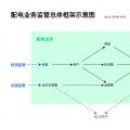 配電業(yè)務(wù)需要監(jiān)管的原因、我國(guó)的配電業(yè)務(wù)及其監(jiān)管