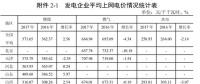 全國31省風(fēng)電上網(wǎng)電價(jià)出爐，離平價(jià)還有多遠(yuǎn)？（附圖表）