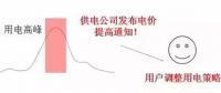 儲能如何參與電力需求響應并獲得收益？附各省政策應用情況