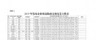 廣東2019年2000億電力市場交易開閘！長協(xié)申報(bào)11月8日截止